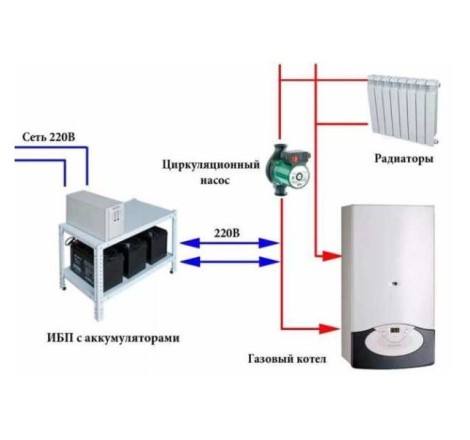 Аккумулятор бесперебойного питания для насоса 12v 120Ah на 8 часов работы