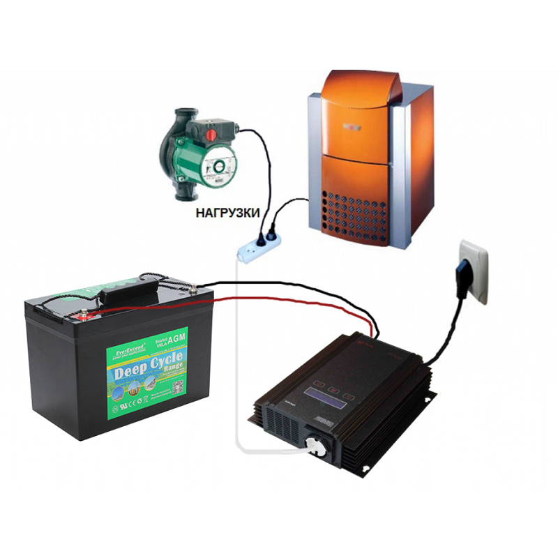ИБП аккумулятор тепла твердотопливного котла 12v 100Ah на 5 часов работы